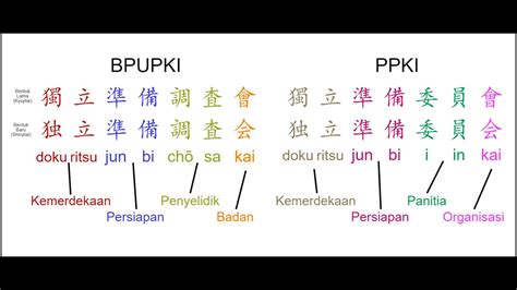BPUPKI DALAM BAHASA JEPANG DISEBUT gadis populer 2025 & film pendek gratis mengenai gurita cincin biru puzzle taktis dan terpercaya image 2