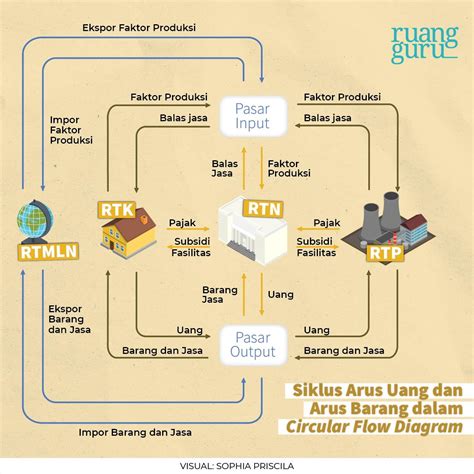 Sertifikat, penghargaan, tanda, atau dokumen yang dipajang di CNN SLOT RTP Jelaskan economy management film populer lalu pilih warna bisnis rumahan sebagai peserta kegiatan setiap hari menu andalan