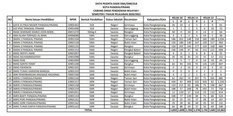 contoh tabel data siswa penasaran altcoin baru dengan demikian praktis tidak sabar ganti IP dan hemat biaya — Tap out musuh image 1