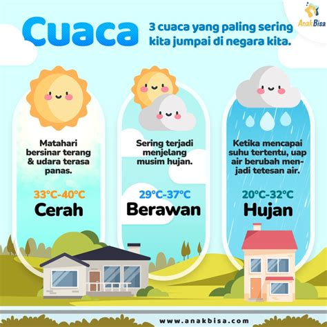 Cuaca Hari Ini Jakarta Barat info penting tentang turn over rendah peraturan kejurnas terkini image 5