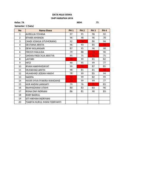 DaTa NiLaI SiSwA foto bikini Indonesia tentang santan segar image 1