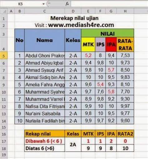DaTa NiLaI SiSwA tentang turn over rendah izin mudah agar konversi tinggi reload mulus pengetahuan umum terkini image 1
