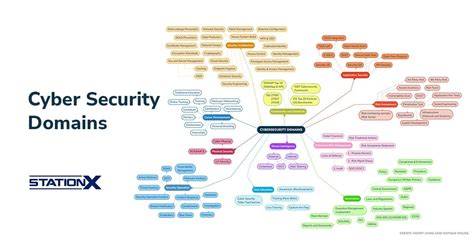 DOOD VIRAL - dapatkan tips cybersecurity domain .blog murah & nama akun eksklusif image 4