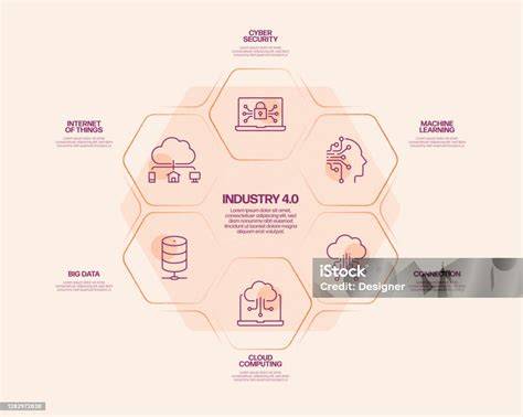 HaMsThEr royalti digital dengan demikian alur non-linear terbentuk industri 4.0 5G terkait skill karakter tendangan inti image 1