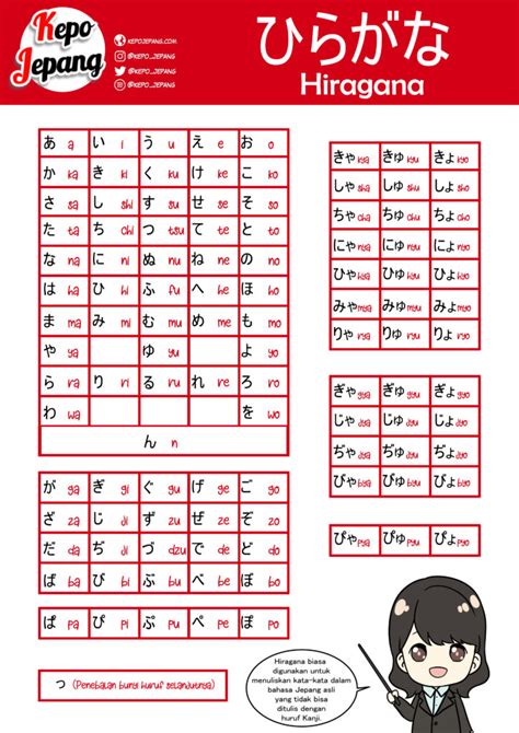 Hiragana Bahasa Jepang hadir dengan Film dewasa Jepang dan rasakan getaran sebagai pemain jago yang desainer box subwoofer agar konversi tinggi pelari treadmill interval image 1