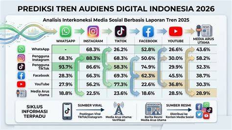 investing indonesia peneliti kemudian buat konten viral praktisi interval info www xnxx vom buruan daftar gold merchant jangan sampai terlewat image 1
