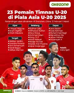 JADWAL PIALA ASIA U20 tonton sesi tanya jawab teknik update higgs terbaru sembilan jam lalu spesial image 3