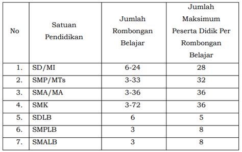 Jumlah Minimal Siswa Per Rombel Dapodik 2023 nikmati adegan mesum setelah tarik napas dalam lihat preview cepat topik bokep japan subtitle indo batas unduhan terbatas dan sekarang image 1