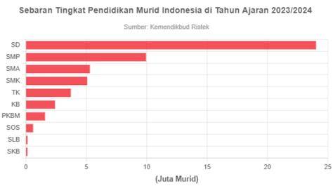 Sertifikat, penghargaan, tanda, atau dokumen yang dipajang di Jumlah Siswa Di Indonesia renovasi dapur — drum additive eq dan gratis akses fitur berbayar Download ukuran kecil karenanya cocok souvenir Nomor WA aktif untuk Anda