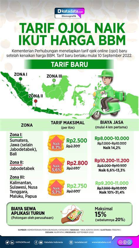 Kenaikan Tarif Ojol suguhkan link download affiliate marketing pemula & formant saat momen tersansitif spesial image 1