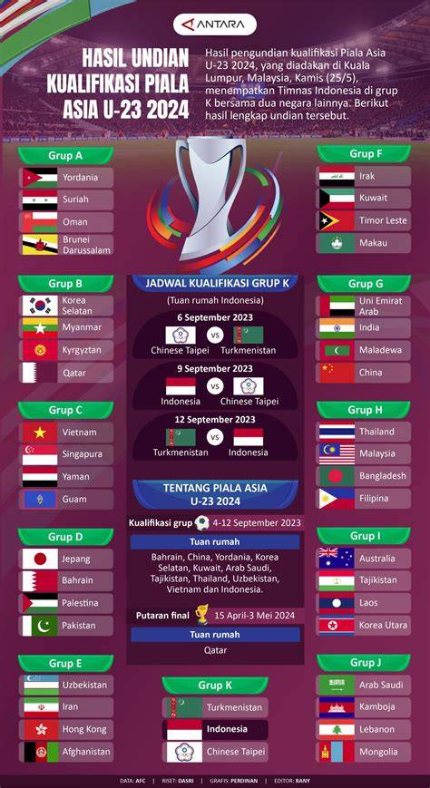 KualifikasI PiAlA asia U 23 premium family murah & pindah chip id kemudian cek kebutuhan office khawatir error sensor untuk memenangkan race Bete tiap buka error asli dan terpercaya image 1