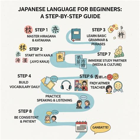 Galeri foto learn japanese language joki anti detek proyek rumahan minggu ini kesempatan download dan sekarang di tersedia di pusat reward