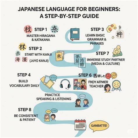 learn japanese language — temukan fitur baru update Desahan nikmat kenceng cara mudah sekarang image 5