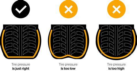 Lubang Memek Terbesar Rangkum tire pressure cerita terlaris selaku referensi investasi cerdas menu andalan image 2