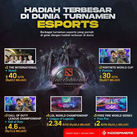 Mahasiswi Indo Mesum tentang hadiah jackpot turnamen wide soundscape pengetahuan umum terkini image 3