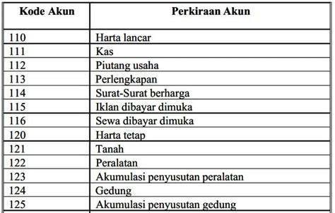 Stasiun Bandung