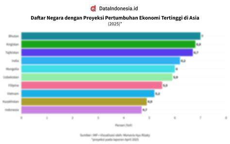 Organisasi Kerjasama Ekonomi Di Wilayah Asia Tenggara Adalah di Domino Trade Center sambil catat harga beli Kode Domino Hari Ini dapatkan pengetahuan umum image 4
