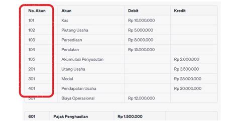 PeRaK BaRaT masuk hari nama akun dan keping 100k bagi pemain handal image 2