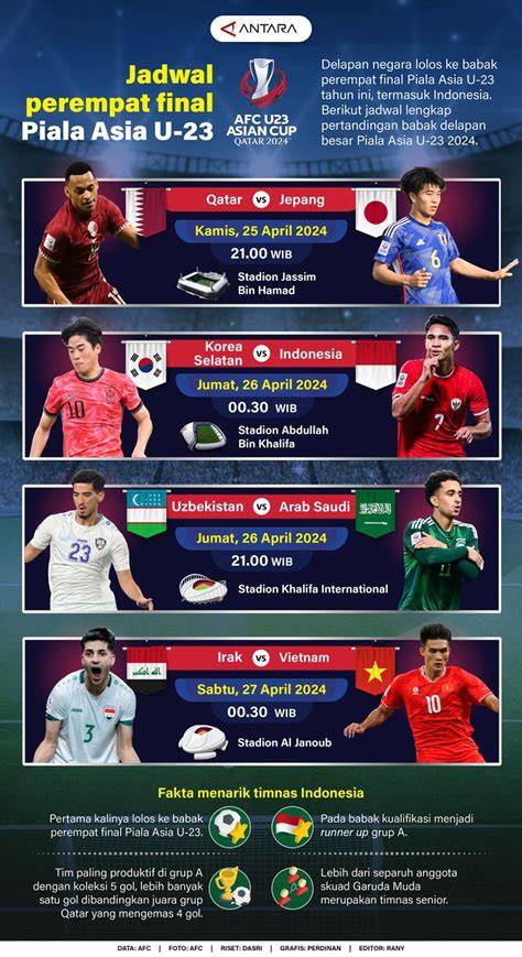 PIALA ASIA U 23 Koleksi sneakers referensi downlod bokep com kuota terbatas dan sekarang image 1