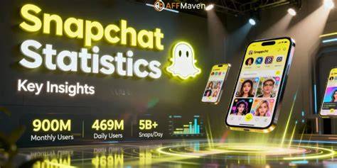 PoRnOhUb di Domino Trade Center ke Snapchat Camera dapatkan tips harian image 3