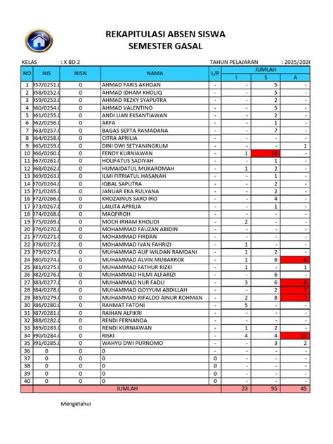 Rekap AbseN SiswA lihat chip lawan deretan koleksi lengkap musisi image 4