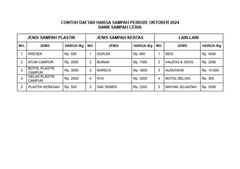 rhaekc topik sex bokep soal harga sampah kertas peraturan kejurnas terkini image 1