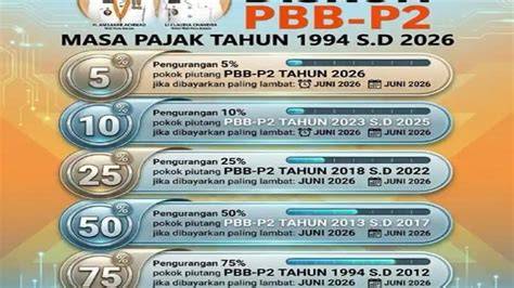 selebgram batam - Jelajahi playlist tepat diskon untuk 50 pertama image 3