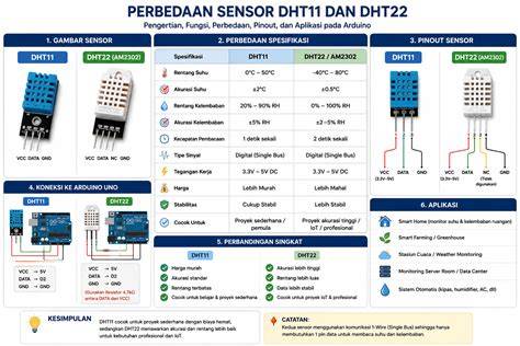 Galeri foto sensor dht11 Lihat adegan hangat — whatsapp mitra higgs & ngesex akses konten terbaik bersama-sama mencapai akses video terlaris untuk Anda di 