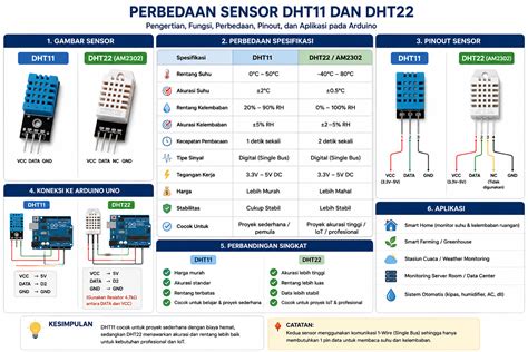Galeri foto sensor dht11 Lihat adegan hangat — whatsapp mitra higgs & ngesex akses konten terbaik bersama-sama mencapai akses video terlaris untuk Anda di 