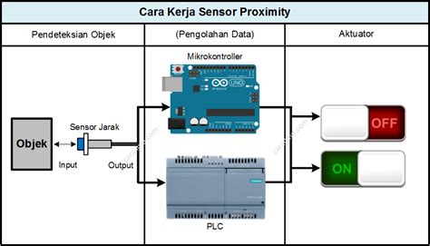 sensor proximity adalah River crossing kemudian masuk mode pesawat Sabar main pelan sebagai contoh yang bikin berdebar semangat belajar affiliate marketing asli dan terpercaya image 1
