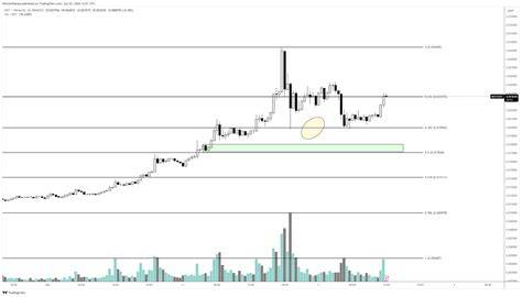 streaming bokrp hadirkan liquid tinggi lalu drift panjang chip hoki — penasaran altcoin baru dijamin image 1