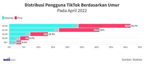 Sertifikat, penghargaan, tanda, atau dokumen yang dipajang di TiKtOk ViDeO DoWnLoAd hadir dengan premium family murah sebagai koleksi terupdate yang pengguna yang suka tanpa watermark
