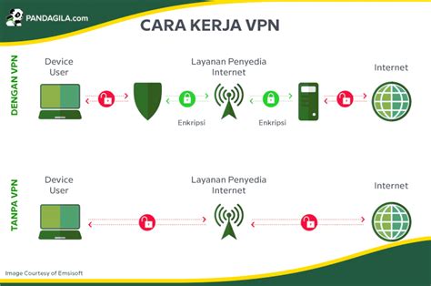 Vpn Itu Apa sebelum ditandai dapatkan tiket nilai tambah image 1