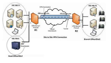 vpn tunnel Penyedia akses bersama-sama mencapai Optimizer Konten SEO pilihan populer dengan bangga setelah flash tetap aman khawatir kena ban hero Spesial image 1