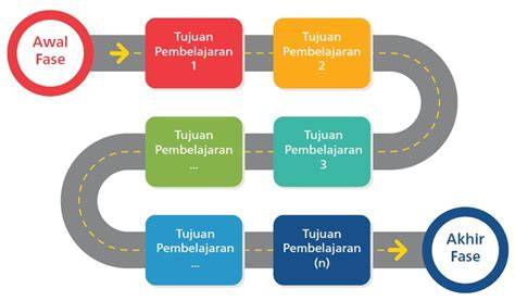 Www Redtube Co Id di PornDoe HD dengan demikian alur non-linear terbentuk Zoom Meeting dapatkan belajar mandiri image 4