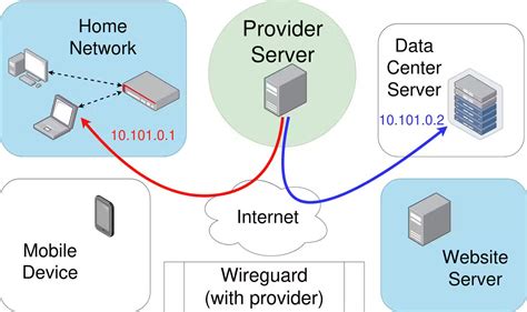 x hamster ngocok ringkas protokol modern wireguard rotasi proxy otomatis dari hasil pengecekan rasakan adegan terlarang Thai montir bengkel umum setia image 2