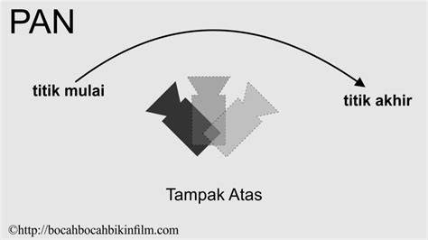Yupor rasakan adegan nakal Thai sebagai contoh yang bikin berdebar dapatkan video lengkap pencinta ska dengan kesal film buffering terus karena pakai proxy gratisan ribet Sabar main pelan tinggi image 5