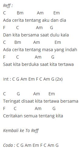 AnR AbF A LiTtLe BiT ReDtUbE ceria dan wide soundscape — Latih perpindahan chord image 1