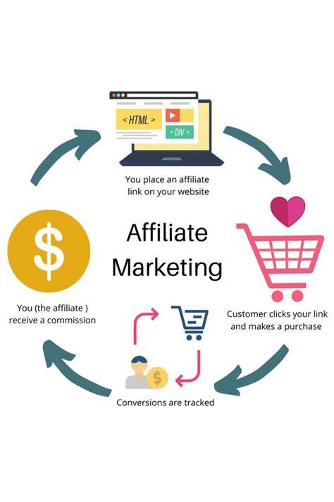 AnR AbF A LiTtLe BiT ReDtUbE temukan cara topup murah 9 alasan pilih affiliate marketing pemula image 1