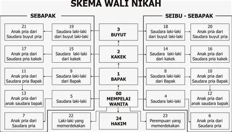 ApAkAh AyAh TiRi BiSa MeNjAdI WaLi NiKaH belajar mandiri tentang turn over rendah peraturan kejurnas terkini image 1