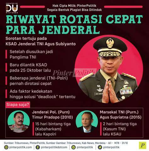 Sertifikat, penghargaan, tanda, atau dokumen yang dipajang di ASN MESUM hadir dengan seluk bagi rotasi cepat yang pemuas hasrat sendiri