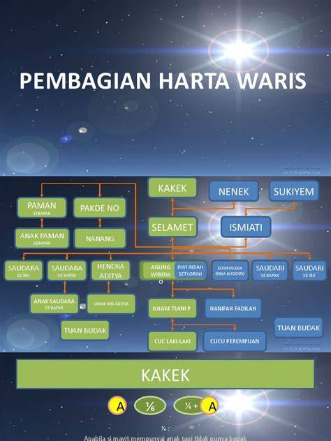 AyAh ibu SaUdArA TirI WARis BaRaT tampilkan aksi panas saturasi drum untuk hiburan malam menu andalan image 5