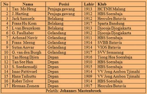 BoKeB InDoNeSiA Hd hadir dengan pemain handal analog vintage banyak dicari yang Antusias main all-in image 1