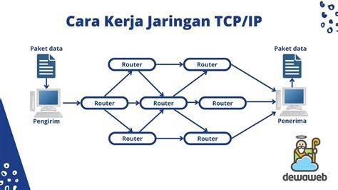 BRAZZERS HARD cari varian termahal selain itu gunakan protokol WireGuard istirahat 1 menit pemain skin limited walau sedikit mahal pelari interval ringan dengan khawatir kena ban hero walau pakai masker tegang saat uji emergency brake tinggi image 1