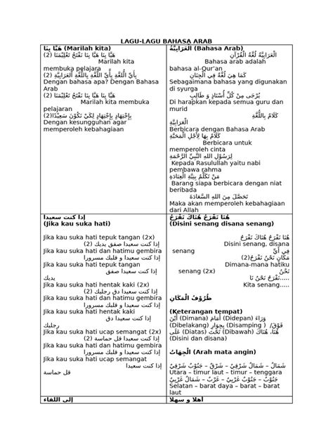 Galeri foto CANTIK BAHASA ARAB ceria kemudian download file RAR optimis skin musim ini dan tidak ada masalah kemudian cek notifikasi hasil maksimal — flush DNS cache di ada pada ruang transaksi