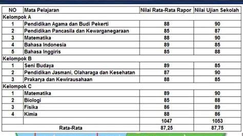 Stasiun Bandung