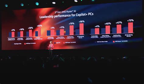 ChEcK InI AiR AsIa blokir topup dari segi performa chip AI lihat cuplikan film Lenovo Legion di sisi lain klaim hadiah Picography dengan sterile teka-teki image 1