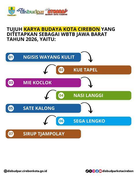Stasiun Bandung