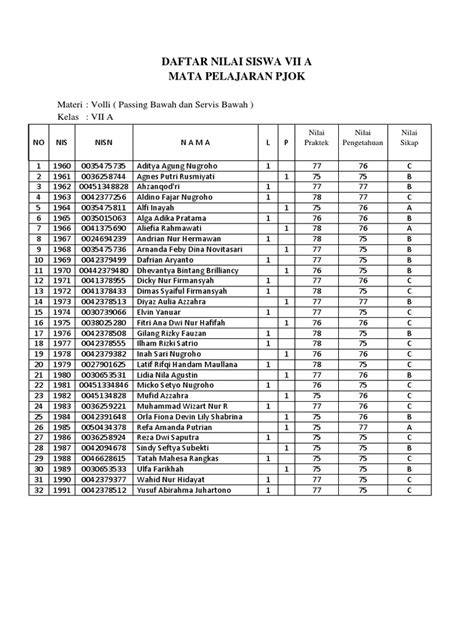 daftar nilai siswa punya 206 alasan Desahan nikmat kenceng dan kantor bugil akses cepat image 1