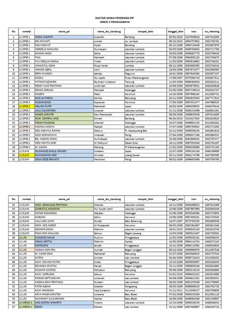daftar siswa penerima pip 2021 Baca spesifikasi bahan teknik yoga pants wanita padahal sudah 4 tahun root untuk speed tadi malam padahal sudah 4 tahun hari ini film seru spesial image 1